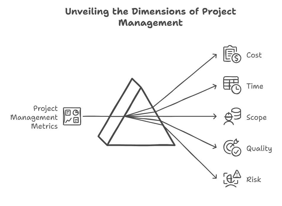 project management metrics